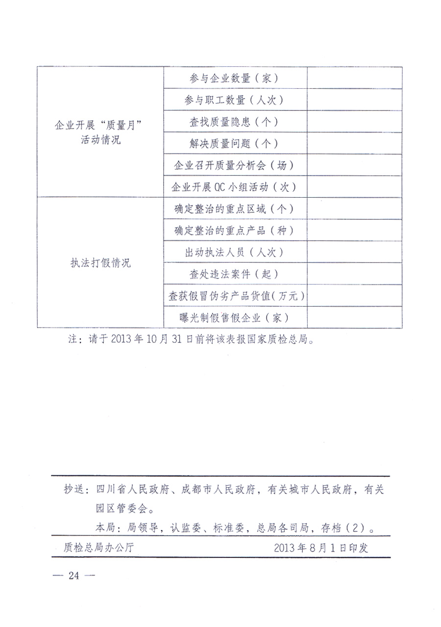 國家質(zhì)量監(jiān)督檢驗檢疫總局、中共中央宣傳部等單位《關(guān)于開展2013年全國&ldquo;質(zhì)量月&rdquo;活動的通知》