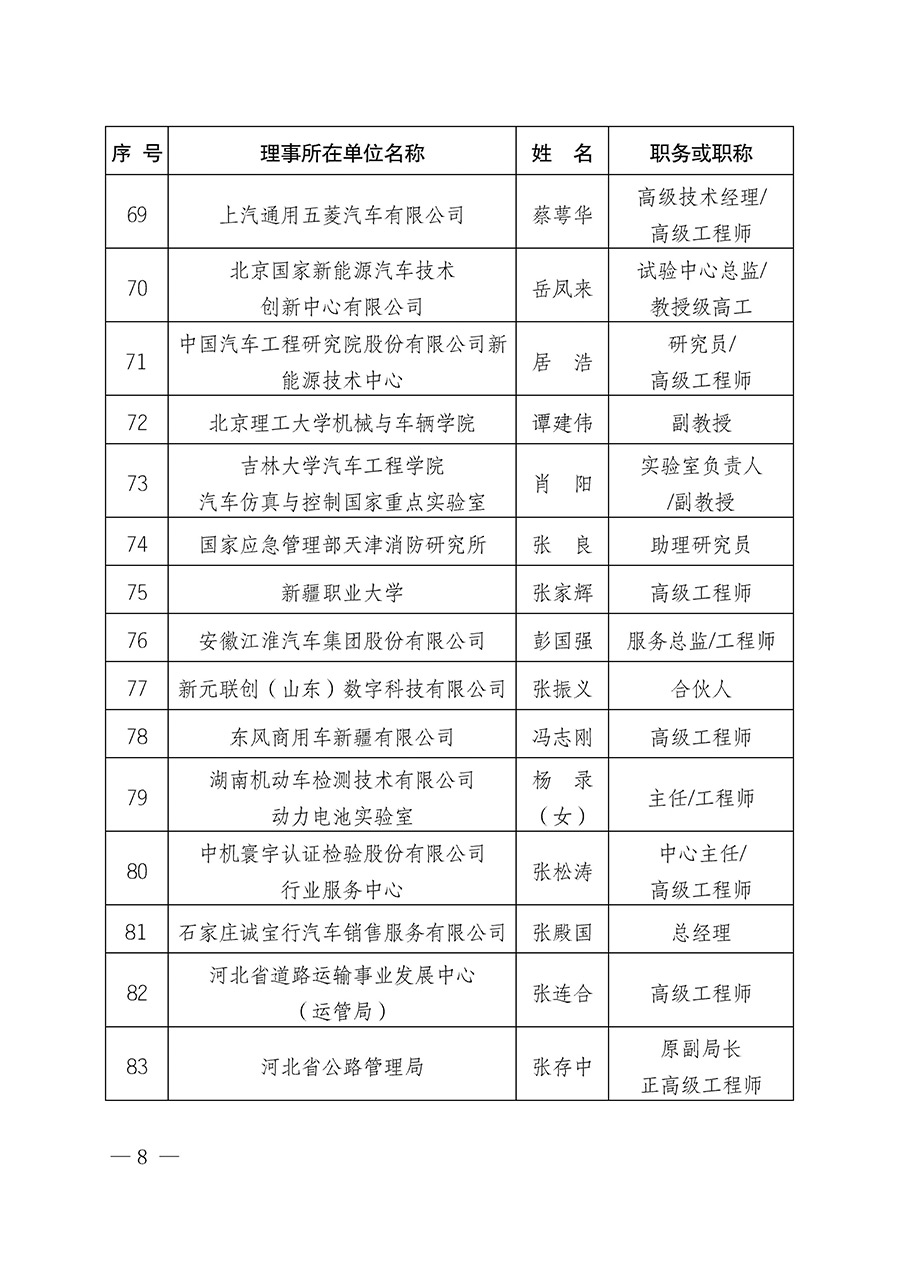 中國質(zhì)量檢驗協(xié)會關于汽車分會成立大會暨第一次會員代表大會和第一屆理事會相關表決結果的公告(中檢辦發(fā)〔2023〕93號)