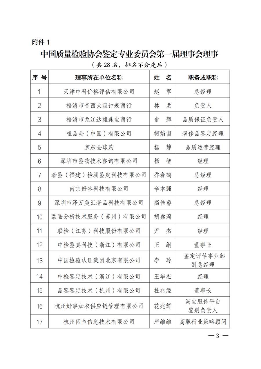 中國質量檢驗協會關于鑒定專業委員會成立大會暨第一次會員代表大會和第一屆理事會相關表決結果的公告(中檢辦發〔2025〕180號)