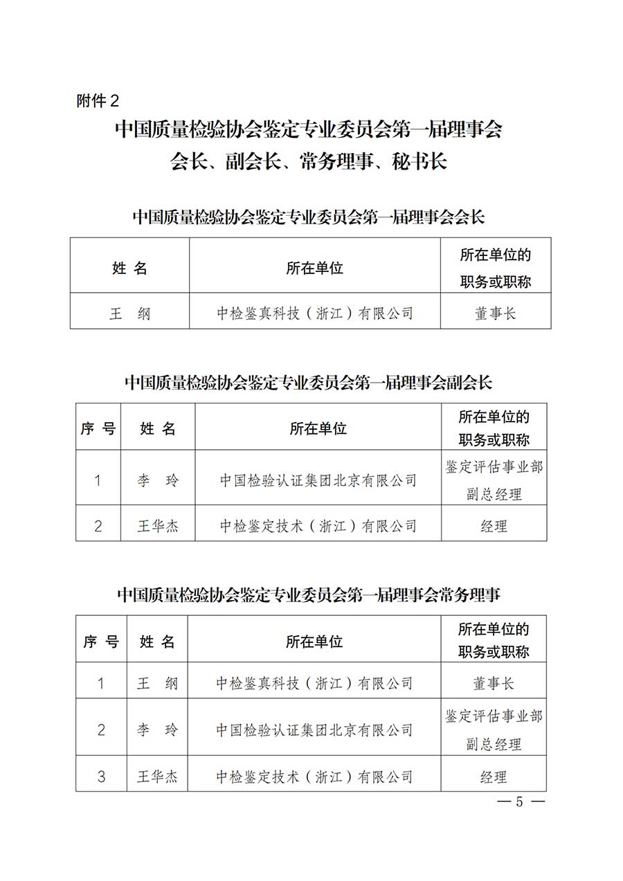 中國質量檢驗協會關于鑒定專業委員會成立大會暨第一次會員代表大會和第一屆理事會相關表決結果的公告(中檢辦發〔2025〕180號)