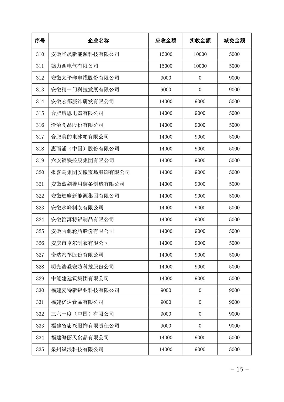 中國質(zhì)量檢驗協(xié)會關(guān)于發(fā)布《2023年全國“質(zhì)量月”活動減免部分企業(yè)服務(wù)費用明細(xì)列表》的公告