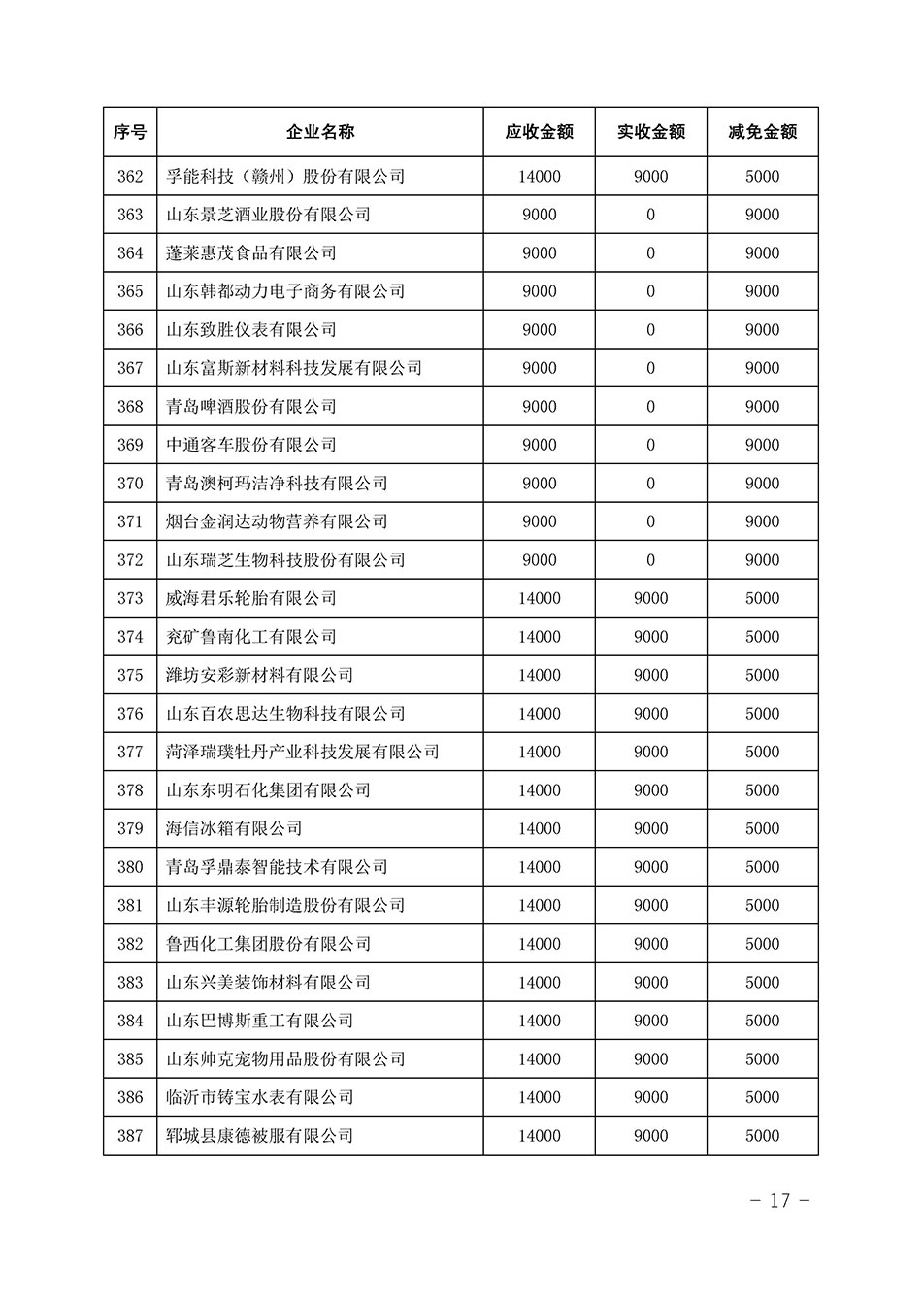中國質(zhì)量檢驗協(xié)會關(guān)于發(fā)布《2023年全國“質(zhì)量月”活動減免部分企業(yè)服務(wù)費用明細(xì)列表》的公告