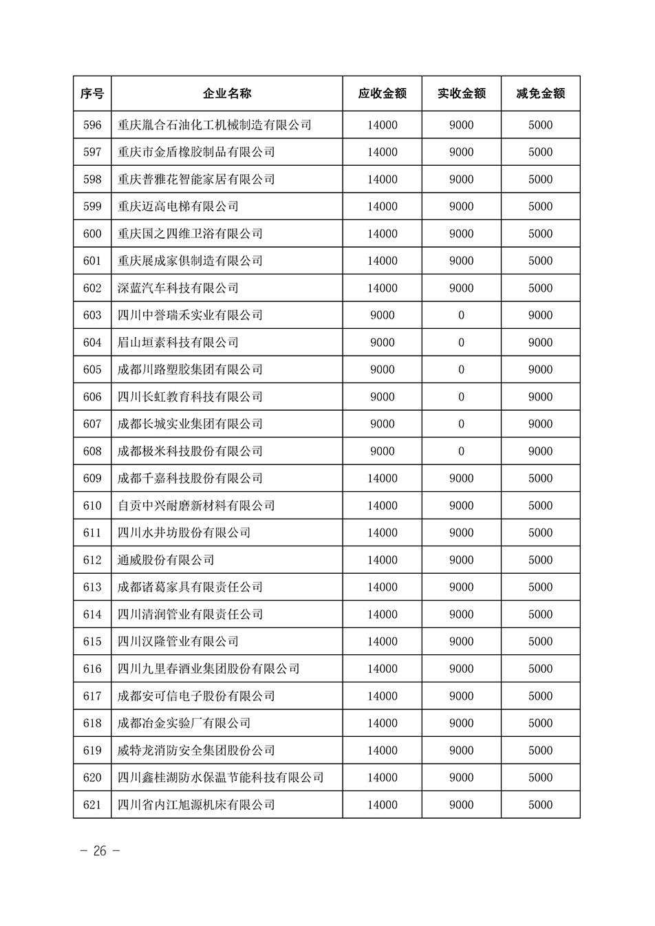 中國質(zhì)量檢驗協(xié)會關(guān)于發(fā)布《2023年全國“質(zhì)量月”活動減免部分企業(yè)服務(wù)費用明細(xì)列表》的公告