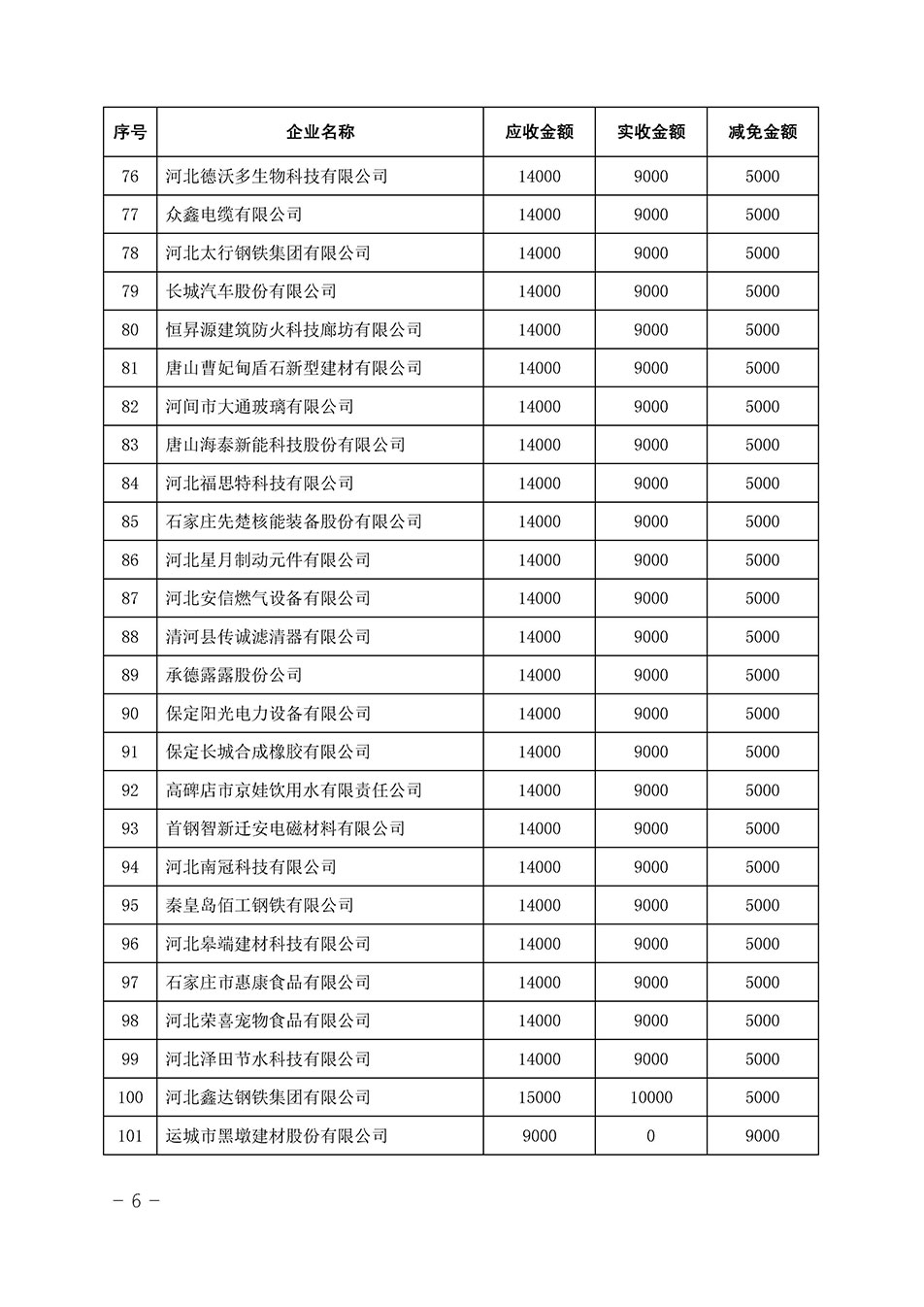 中國質(zhì)量檢驗協(xié)會關(guān)于發(fā)布《2023年全國“質(zhì)量月”活動減免部分企業(yè)服務(wù)費用明細(xì)列表》的公告