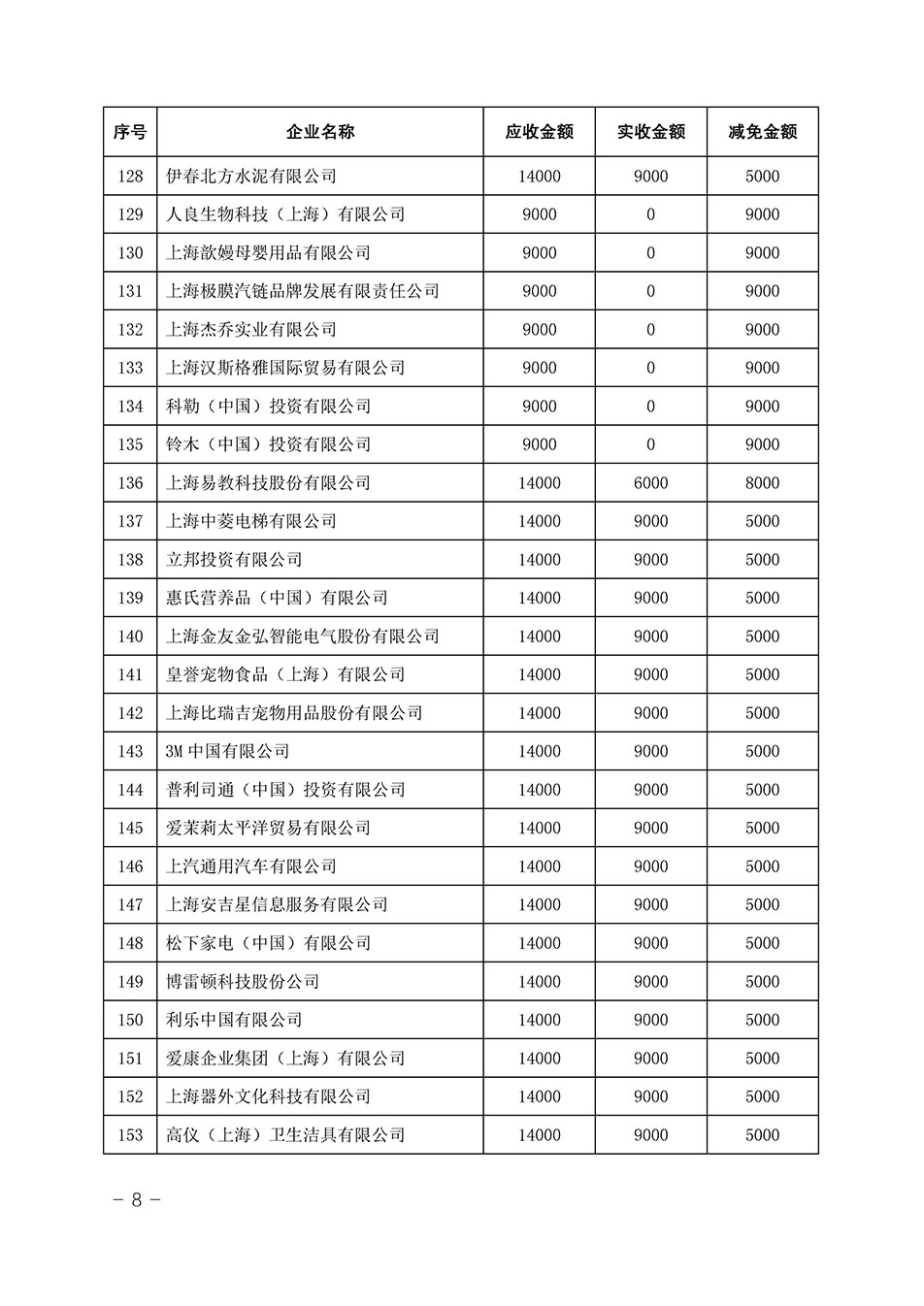 中國質(zhì)量檢驗協(xié)會關(guān)于發(fā)布《2023年全國“質(zhì)量月”活動減免部分企業(yè)服務(wù)費用明細(xì)列表》的公告