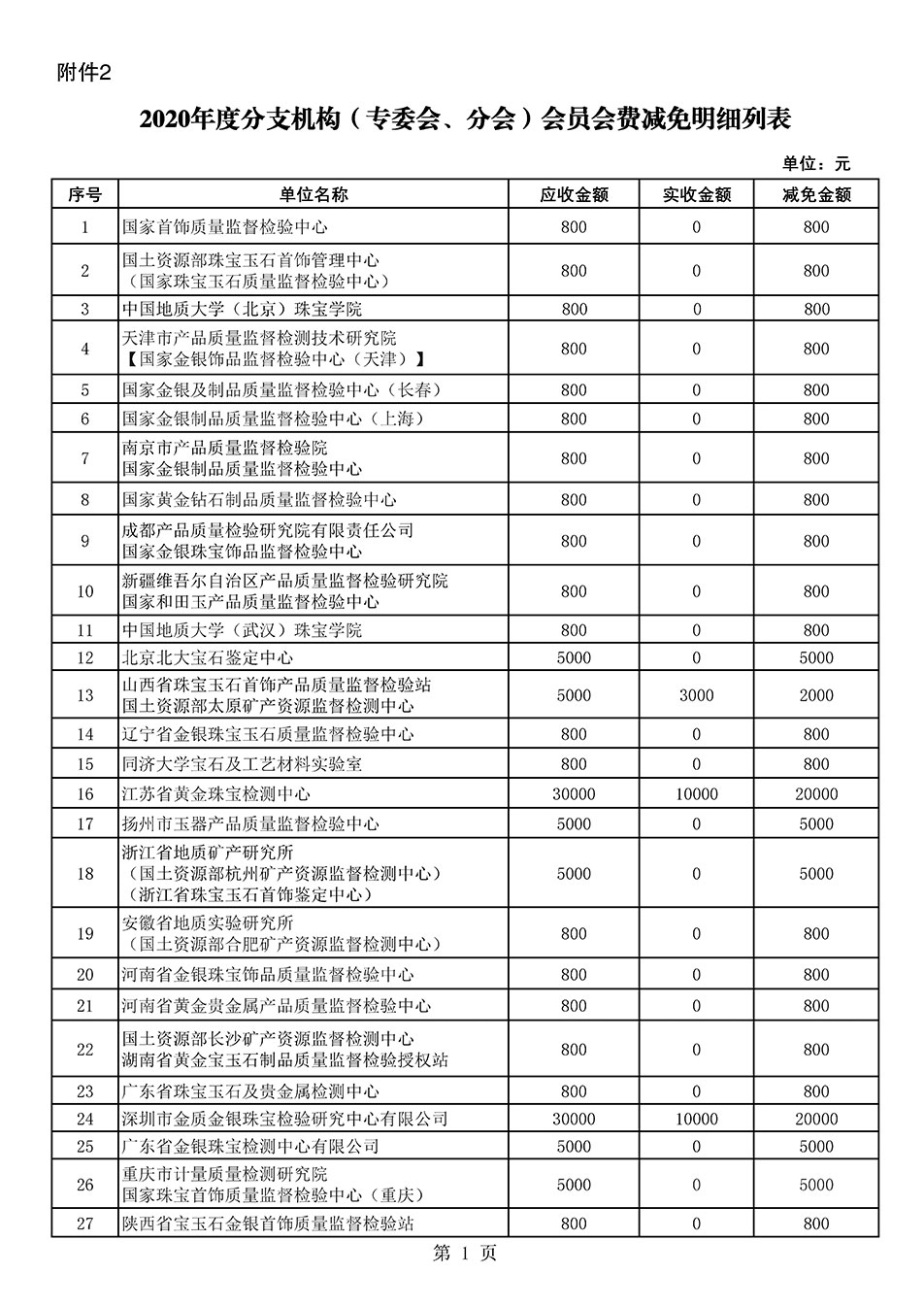 中國質量檢驗協會關于發布2020年度部分會員會費減免情況的公告
