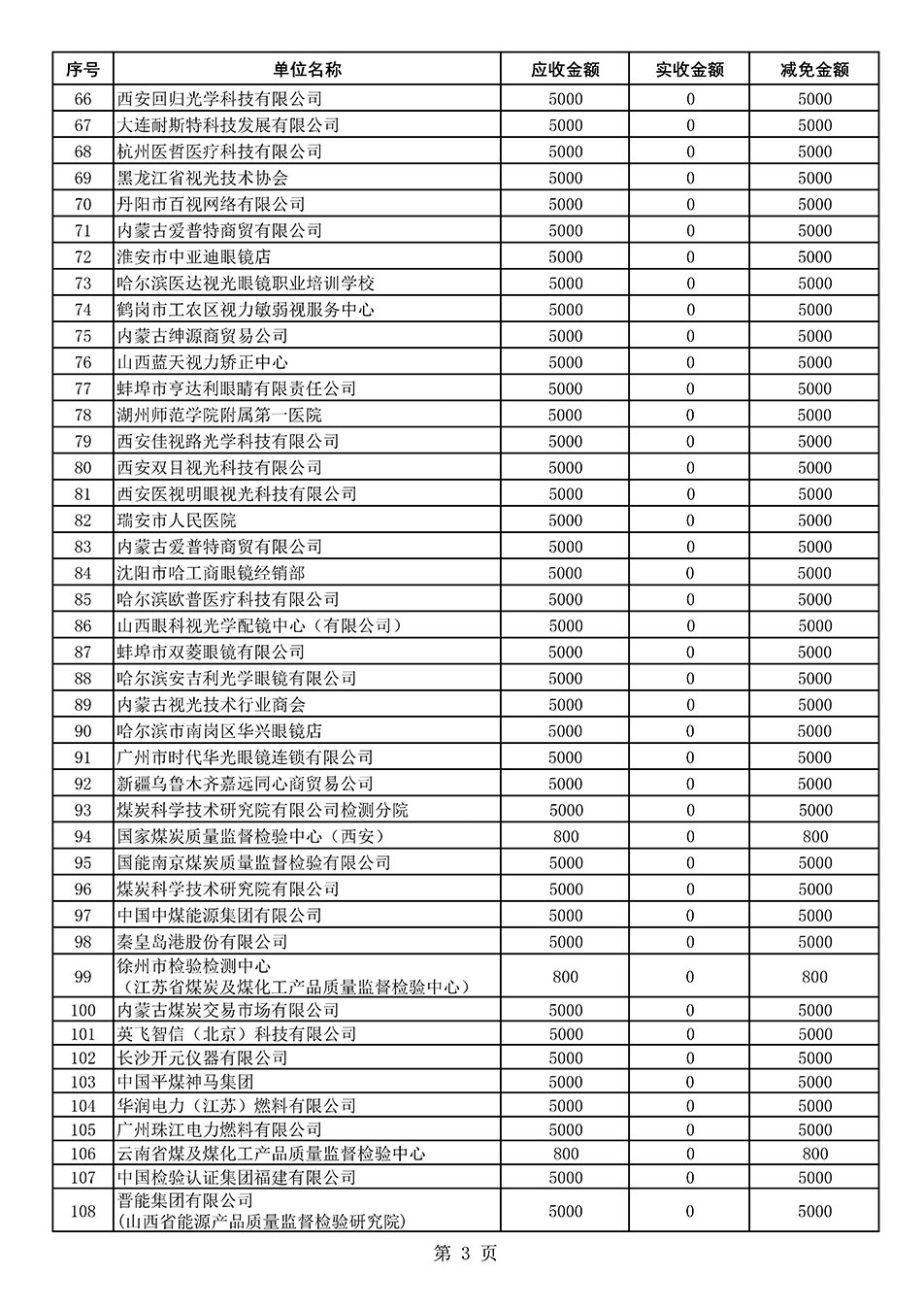 中國(guó)質(zhì)量檢驗(yàn)協(xié)會(huì)關(guān)于發(fā)布2021年度部分會(huì)員會(huì)費(fèi)減免情況的公告