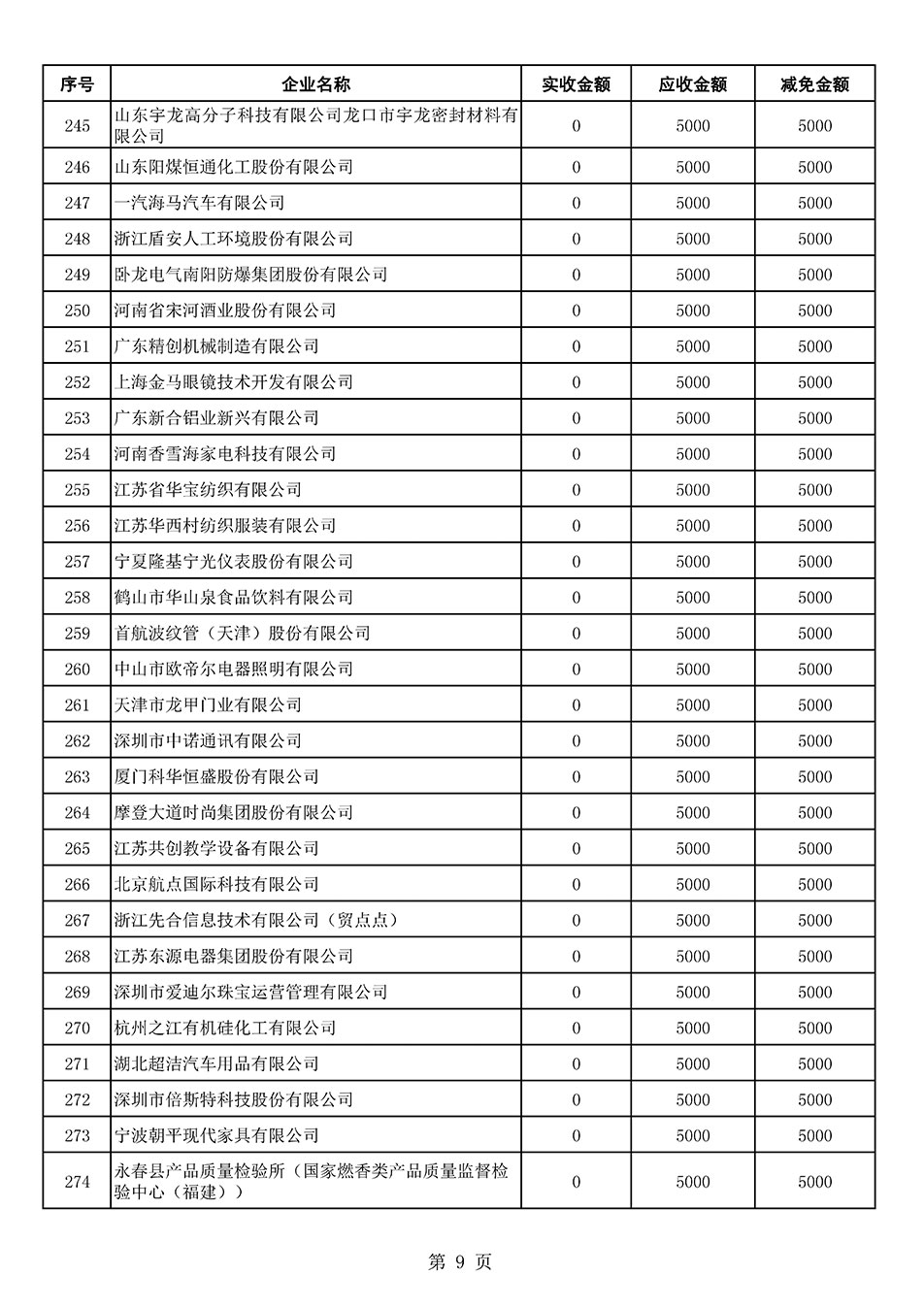 中國質量檢驗協會關于發布2021年6月至2022年5月新增部分會員會費減免情況的公告