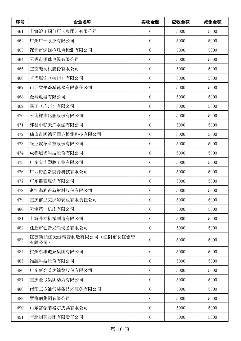 中國質量檢驗協會關于發布2021年6月至2022年5月新增部分會員會費減免情況的公告